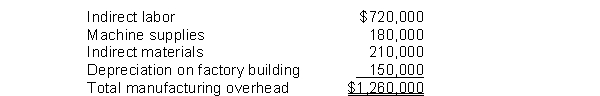 <strong>The master budget of Windy Co. shows that the planned activity level for next year is expected to be 50,000 machine hours. At this level of activity, the following manufacturing overhead costs are expected:   A flexible budget for a level of activity of 60,000 machine hours would show total manufacturing overhead costs of</strong> A) $1,482,000. B) $1,260,000. C) $1,512,000. D) $1,362,000. <div style=padding-top: 35px> 