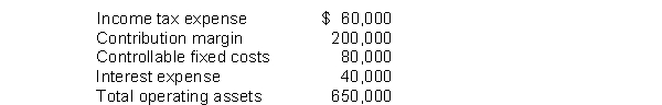 Grown Industries reported the following items for 2016:   How much is controllable margin? A)  $200,000 B)  $120,000 C)  $60,000 D)  $20,000
