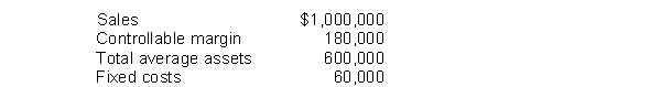 Monte, Inc. recorded operating data for its Sandtrap division for the year. Monte requires its return to be 9%.   How much is ROI for the year? A)  10% B)  17% C)  20% D)  30%