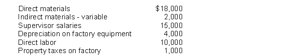 Wind Productions uses flexible budgets. Items from the budget for March in which 3,000 units were produced and sold appear below:    Instructions If Wind prepares a flexible budget at 4,000 units, compute its total variable cost.