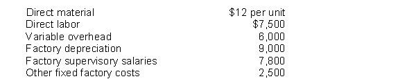 Cyber Construction's manufacturing costs for August when production was 1,000 units appear below:    Instructions Compute the flexible budget manufacturing cost amount for a month when 900 units are produced.