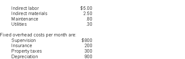 Berne, Inc. uses a flexible budget for manufacturing overhead based on machine hours. Variable manufacturing overhead costs per machine hour are as follows:    The company believes it will normally operate in a range of 2,000 to 4,000 machine hours per month. Instructions Prepare a flexible manufacturing overhead budget for the expected range of activity, using increments of 1,000 machine hours.