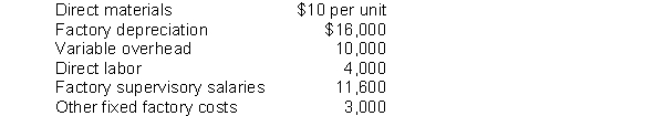 Telemark Production's manufacturing costs for July when production was 2,000 units appears below:    Instructions How much is the flexible budget manufacturing cost amount for a month when 2,200 units are produced?