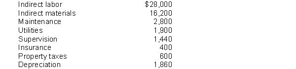 Webb, Inc. uses a flexible budget for manufacturing overhead based on machine hours. Variable manufacturing overhead costs per machine hour are as follows:    The company believes it will normally operate in a range of 4,000 to 8,000 machine hours per month. During the month of August, 2016, the company incurs the following manufacturing overhead costs:    Instructions Prepare a flexible budget report, assuming that the company used 6,000 machine hours during August.