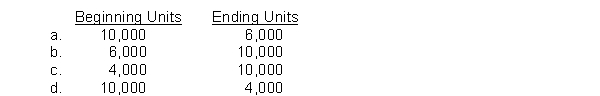 The production budget shows expected unit sales are 100,000. The required production units are 104,000. What are the beginning and desired ending finished goods units, respectively?  