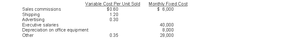 Dart, Inc. makes and sells umbrellas. The company is in the process of preparing its Selling and Administrative Expense Budget for the last half of the year. The following budget data are available:   Expenses are paid in the month incurred. If the company has budgeted to sell 8,000 umbrellas in October, how much is the total budgeted variable selling and administrative expenses for October? A)  $16,800 B)  $18,400 C)  $101,600 D)  $19,600