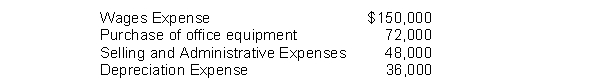 A company has budgeted direct materials purchases of $300,000 in July and $480,000 in August. Past experience indicates that the company pays for 70% of its purchases in the month of purchase and the remaining 30% in the next month. During August, the following items were budgeted:   The budgeted cash disbursements for August are A)  $648,000. B)  $426,000. C)  $696,000. D)  $732,000.