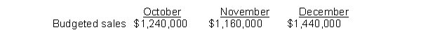  Kam Department Store reported the following information for 2016:  \bullet   All sales are on credit.  \bullet Customer amounts on account are collected 50% in the month of sale and 50% in the following month. How much cash will Kam receive in November? A)  $580,000 B)  $1,300,000 C)  $1,200,000 D)  $1,160,000 