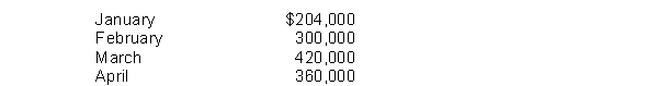 The following credit sales are budgeted by Terra Co.:   The company's past experience indicates that 70% of the accounts receivable are collected in the month of sale, 20% in the month following the sale, and 8% in the second month following the sale. The anticipated cash inflow for the month of April is A)  $370,320. B)  $336,000. C)  $360,000. D)  $352,800.