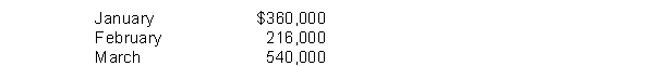 A company's past experience indicates that 60% of its credit sales are collected in the month of sale, 30% in the next month, and 5% in the second month after the sale; the remainder is never collected. Budgeted credit sales were:   The cash inflow in the month of March is expected to be A)  $406,800. B)  $307,800. C)  $324,000. D)  $388,800.