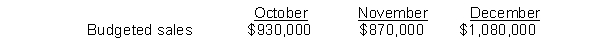  Petal Co. reported the following information for 2016:    \bullet All sales are on credit.  \bullet Customer amounts on account are collected 50% in the month of sale and 50% in the following month. How much is the November 30, 2016 budgeted Accounts Receivable? A)  $900,000 B)  $540,000 C)  $465,000 D)  $435,000 