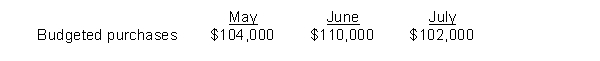  Plack Company budgeted the following information for 2013:  \bullet     \bullet Cost of goods sold is 40% of sales. Accounts payable is used only for inventory acquisitions.  \bullet Plack purchases and pays for merchandise 60% in the month of acquisition and 40% in the following month.  \bullet Selling and administrative expenses are budgeted at $30,000 for May and are expected to increase 5% per month. They are paid during the month of acquisition. In addition, budgeted depreciation is $10,000 per month.  \bullet Income taxes are $38,400 for July and are paid in the month incurred. Instructions Compute the amount of budgeted cash disbursements for July. 