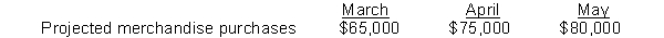  Beal, Inc. provided the following information:     \bullet Beal pays 40% of merchandise purchases in the month purchased and 60% in the following month.  \bullet General operating expenses are budgeted to be $20,000 per month of which depreciation is $2,000 of this amount. Beal pays operating expenses in the month incurred. Instructions Calculate Beal's budgeted cash disbursements for May. 