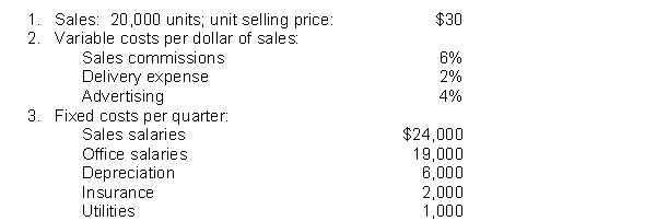 Shep Company combines its operating expenses for budget purposes in a selling and administrative expense budget. For the first quarter of 2016, the following data are developed:    Instructions Prepare a selling and administrative expense budget for the first quarter of 2016.