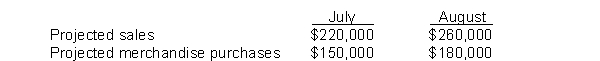  Burr, Inc. provided the following information:  \bullet     \bullet Burr estimates that it will collect 40% of its sales in the month of sale, 35% in the month after the sale, and 22% in the second month following the sale. Three percent of all sales are estimated to be bad debts.  \bullet Burr pays 30% of merchandise purchases in the month purchased and 70% in the following month.  \bullet General operating expenses are budgeted to be $20,000 per month of which depreciation is $2,000 of this amount. Burr pays operating expenses in the month incurred.  \bullet Burr makes loan payments of $3,000 per month of which $400 is interest and the remainder is principal. Instructions Calculate Burr's budgeted cash disbursements for August. 