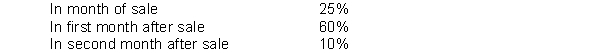 The management of Ocean Industries estimates that credit sales for August, September, October, and November will be $540,000, $750,000, $840,000, and $480,000, respectively. Experience has shown that collections are made as follows:    Instructions Determine the collections from customers in October and November. Show all computations.