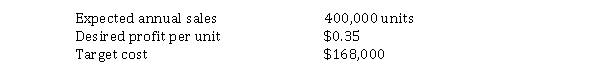 Bond Co. is using the target cost approach on a new product. Information gathered so far reveals:   What is the target selling price per unit? A)  $0.42 B)  $0.70 C)  $0.35 D)  $0.77