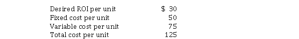 Bryson Company has just developed a new product. The following data is available for this product:   The target selling price for this product is A)  $155. B)  $125. C)  $105. D)  $80.