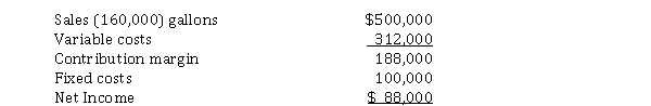 Use the following information for questions . The Dairy Division of Famous Foods, Inc. produces and sells milk to outside customers. The operation has the capacity to produce 200,000 gallons of milk a year. Last year's operating results were as follows:   -Assume the Yogurt Division wants to purchase 30,000 gallons of milk from the Dairy Division. The minimum price that will increase the Dairy Division's profit is A)  $2.50 per gallon. B)  $1.18 per gallon. C)  $1.95 per gallon. D)  $0.55 per gallon.