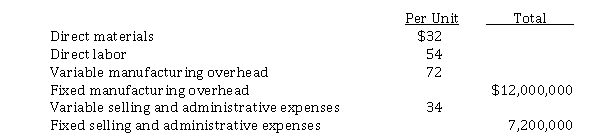 Rita Corporation produces commercial fertilizer spreaders. The following information is available for Rita's anticipated annual volume of 400,000 units.    The company has a desired ROI of 20%. It has invested assets of $120,000,000. Instructions Compute each of the following: 1. Total cost per unit. 2. Desired ROI per unit. 3. Markup percentage using total cost per unit. 4. Target selling price.
