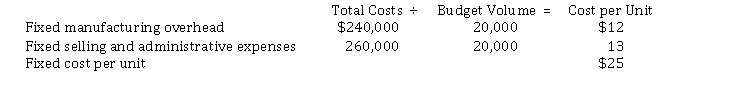 Skyhigh Company is in the process of setting a selling price for its newest model stunt kite, the Looper. The controller of Skyhigh estimates variable cost per unit for the new model to be as follows:    In addition, Skyhigh anticipates incurring the following fixed cost per unit at a budgeted sales volume of 20,000 units:    Skyhigh uses cost-plus pricing and would like to earn a 10 percent return on its investment (ROI) of $400,000. Instructions Compute the selling price that would provide Skyhigh a 10 percent ROI.