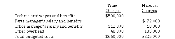 Silver Spoon Service repairs commercial food preparation equipment. The following budgeted cost data is available for 2016:    Silver Spoon has budgeted for 10,000 hours of technician time during the coming year. It desires a $54 profit margin per hour of labor and a 40% profit margin on parts. Silver Spoon estimates the total invoice cost of parts and materials in 2016 will be $500,000. Instructions 1. Compute the rate charged per hour of labor. 2. Compute the material loading charge. 3. Silver Spoon has received a request from Lime Corporation for an estimate to repair a commercial fryer. The company estimates that it would take 20 hours of labor and $8,000 of parts. Compute the total estimated bill.
