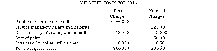 Forrest Painting Service has budgeted the following time and material for 2016:    Forrest budgets 4,000 hours of paint time in 2016 and will charge a profit of $12 per hour, in addition to a 25% markup on the cost of paint. On February 15, 2016, Forrest is asked to prepare a price estimate to paint a building. Forrest estimates that this job will take 12 labor hours and $500 in paint. Instructions 1. Compute the labor rate for 2016. 2. Compute the material loading charge rate for 2016. 3. Prepare a time-and-material price estimate for painting the building.