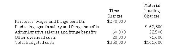 Chuck's Classic Cars restores classic automobiles to showroom status. Budgeted data for the current year are:    The company anticipated that the restorers would work a total of 10,000 hours this year. Expected parts and materials were $1,200,000. In late January, the company experienced a fire in its facilities that destroyed most of the accounting records. The accountant remembers that the hourly labor rate was $60 and that the material loading charge was 83.80%. Instructions (a) Determine the profit margin per hour on labor. (b) Determine the profit margin on materials. (c) Determine the total price of labor and materials on a job that was completed after the fire that required 150 hours of labor and $60,000 in parts and materials.
