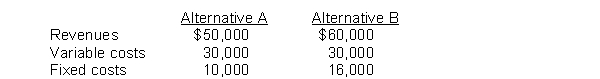 Alvarez Company is considering the following alternatives:   What is the incremental profit? A)  $10,000 B)  $0 C)  $6,000 D)  $4,000