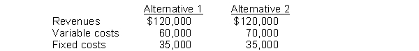 A company is considering the following alternatives:   Which of the following are relevant in choosing between the alternatives? A)  Variable costs B)  Revenues C)  Fixed costs D)  Variable costs and fixed costs