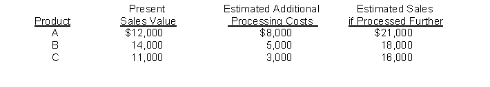 Marcus Company gathered the following data about the three products that it produces:   Which of the products should not be processed further? A)  Product A B)  Product B C)  Product C D)  Products A and C