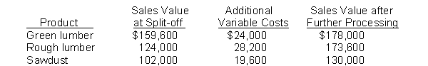 Use the following information for questions . Paul Bunyon Lumber Co. produces several products that can be sold at the split-off point or processed further and then sold. The following results are from a recent period:   -The additional profit that would result from processing rough lumber further is A)  $21,400. B)  $49,600. C)  $145,400. D)  $95,800.