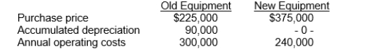 Use the following information for questions . Chung Inc. is considering the replacement of a piece of equipment with a newer model. The following data has been collected:   If the old equipment is replaced now, it can be sold for $60,000. Both the old equipment's remaining useful life and the new equipment's useful life is 5 years. -Which of the following amounts is irrelevant to the replacement decision? A)  $375,000 B)  $135,000 C)  $315,000 D)  $60,000