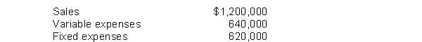 North Division has the following information:   If this division is eliminated, the fixed expenses will be allocated to the company's other divisions. What is the incremental effect on net income if the division is dropped? A)  $60,000 increase B)  $620,000 decrease C)  $560,000 decrease D)  $580,000 increase