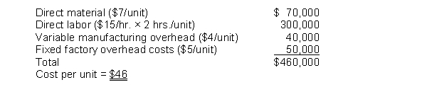Kasten, Inc. budgeted 10,000 widgets for production during 2016. Kasten has capacity to produce 12,000 units. Fixed factory overhead is allocated to production. The following estimated costs were provided:    Instructions Answer each of the following independent questions: 1. Kasten received an order for 1,000 units from a new customer in a country in which Kasten has never done business. This customer has offered $43 per widget. Should Kasten accept the order? 2. Kasten received an offer from another company to manufacture the same quality widgets for $39. Should Kasten let someone else manufacture all 10,000 widgets and focus only on distribution?