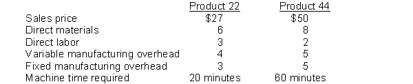 Hewitt Co. has 4,000 machine hours available to produce either Product 22 or Product 44. The cost accounting department developed the following unit information for each product:    Instructions Management wants to know which product to produce in order to maximize the company's income. Taking into consideration the constraints under which the company operates, prepare a report to show which product should be produced and sold.