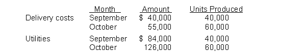 Two costs at Bradshaw Company appear below for specific months of operation.   Which type of costs are these? A)  Delivery costs and utilities are both variable. B)  Delivery costs and utilities are both mixed. C)  Utilities are mixed and delivery costs are variable. D)  Delivery costs are mixed and utilities are variable.