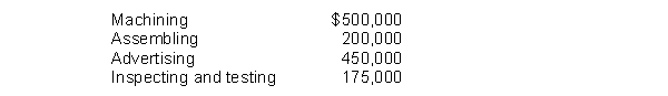 Estimated costs for activity cost pools and other item(s)  are as follows:   Total estimated overhead is A)  $700,000. B)  $875,000. C)  $1,150,000. D)  $1,325,000.
