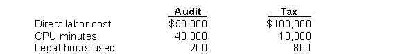 Gant Accounting performs two types of services, Audit and Tax. Gant's overhead costs consist of computer support, $300,000; and legal support, $150,000. Information on the two services is:   Overhead applied to tax services using traditional costing is A)  $150,000. B)  $180,000. C)  $270,000. D)  $300,000.