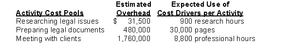 Horton, Reiser, and Associates, a law firm, employs ABC. The following budgeted data for each of the activity cost pools is provided for the year 2016.    During 2016 the firm worked 660 research hours, 10,000 professional hours, and prepared 25,000 document pages. Instructions Compute the total overhead applied during 2016.