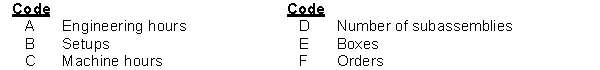 A list of possible cost drivers is presented below:    Instructions For each of the following activity cost pools, select the most appropriate cost driver:      
