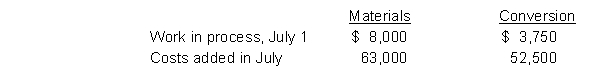 Holton Company has the following equivalent units for July: materials 20,000 and conversion 18,000. Production cost data are:   The unit production costs for July are:  