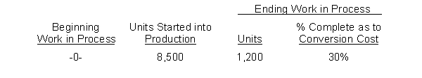 Apoly Company has the following production data for January.    Instructions Compute the physical units for January.