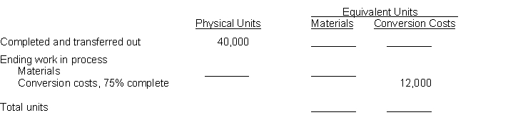 Watts Company adds materials at the beginning of the process and conversion costs are incurred uniformly throughout the process. Instructions Complete the following calculation of equivalent units for materials and conversion costs.  