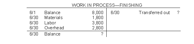 The general ledger of Oates Company has the following work in process account.    Production records show that there were 2,000 units in beginning inventory, 50% complete; 8,000 units started, and 4,500 units transferred out. The beginning work in process had conversion costs of $3,150. The units in ending inventory were 60% complete. Materials are added at the beginning of the process. Instructions Answer the following questions. (a) How many units are in process at June 30? (b) What is the unit conversion cost for June? (c) What is the conversion cost in the June 30 inventory?