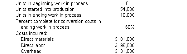 Wilkinson Company has gathered the following information.    Instructions (a) Compute equivalent units of production for materials and for conversion costs. (b) Determine the unit costs of production. (c) Show the assignment of costs to units transferred out and in process.