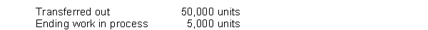 Glazer, Inc. has the following production data for June:    The units in work in process are 100% complete for materials and 60% complete for conversion costs. Materials costs are $3 per unit and conversion costs are $6 per unit. Instructions Determine the costs to be assigned to the units transferred out and the units in ending work in process.