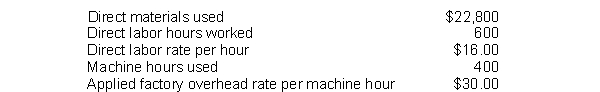Norman Company manufactures customized desks. The following pertains to Job No. 953:   What is the total manufacturing cost for Job No. 953? A)  $41,200 B)  $44,400 C)  $47,200 D)  $50,400