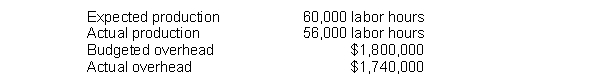 Minton Company provided the following information from its accounting records for 2017:   How much is the overhead application rate if Minton Company bases it on direct labor hours? A)  $30.00 per hour B)  $29.00 per hour C)  $32.14 per hour D)  $31.07 per hour