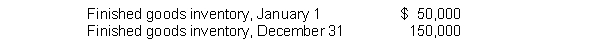 Gannon Company had the following information at December 31:   If the cost of goods manufactured during the year amounted to $2,200,000 and annual sales were $2,750,000, the amount of gross profit for the year is A)  $550,000. B)  $2,100,000. C)  $650,000. D)  $450,000.